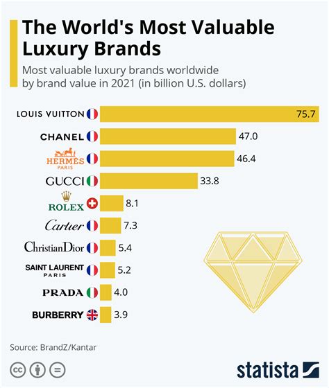 Luxury Brand既Sales .